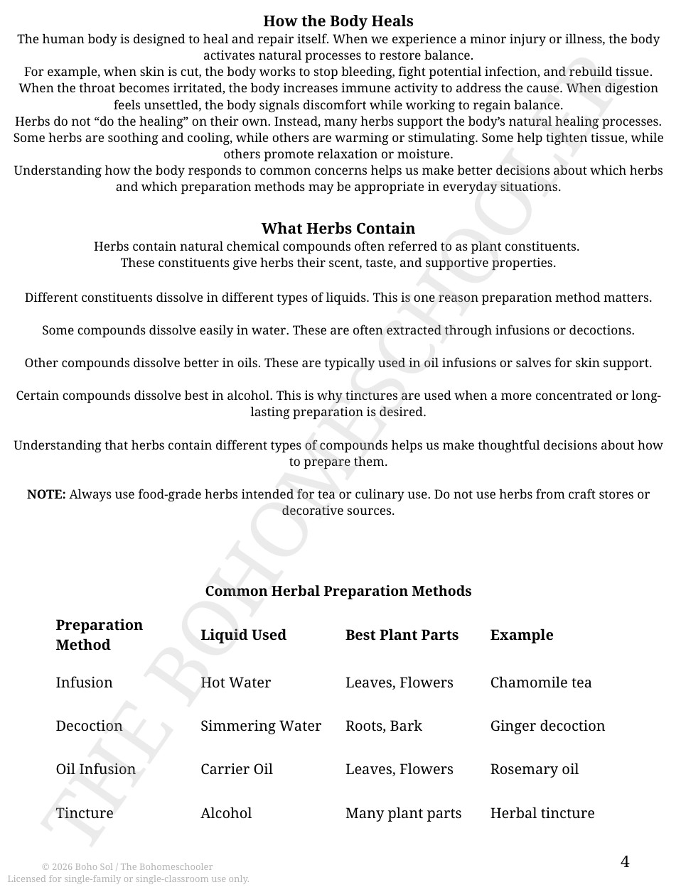The Bohomeschooler Complete Bundle - All 3 PDFs + Optional Activity Kits
